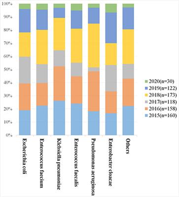 Clinical and Microbial Etiology Characteristics in Pediatric Urinary Tract Infection